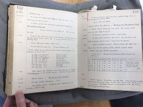 Logbook Definition School