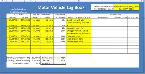 Logbook Method Tax Australia