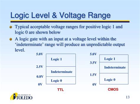Logic 1 Voltage Level