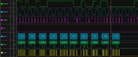 Logic Analyzer In Fpga