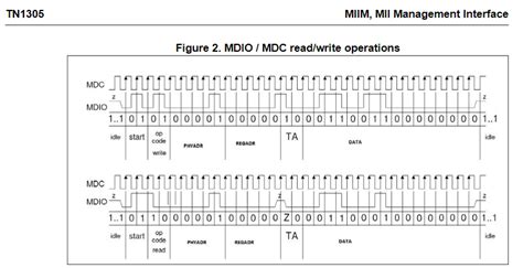 Logic Analyzer Mdio