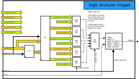 Logic Analyzer Wiki