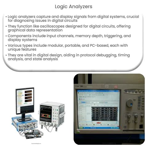 Logic Analyzers Explained