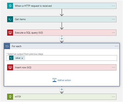 Logic App Sharepoint Get Items