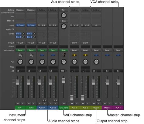 Logic Audio Channel Strip
