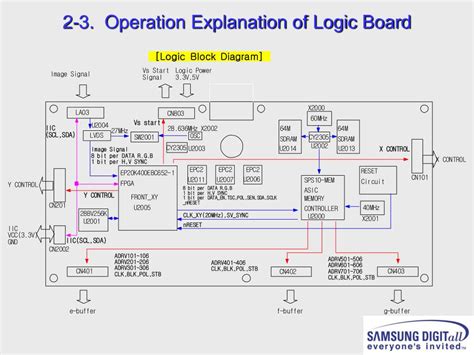Logic Board Definition
