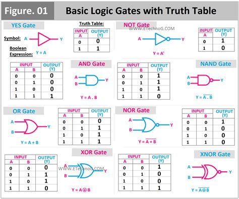 Logic Circuit Applications