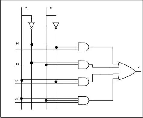 Logic Circuit Diagram Of 4*1 Multiplexer