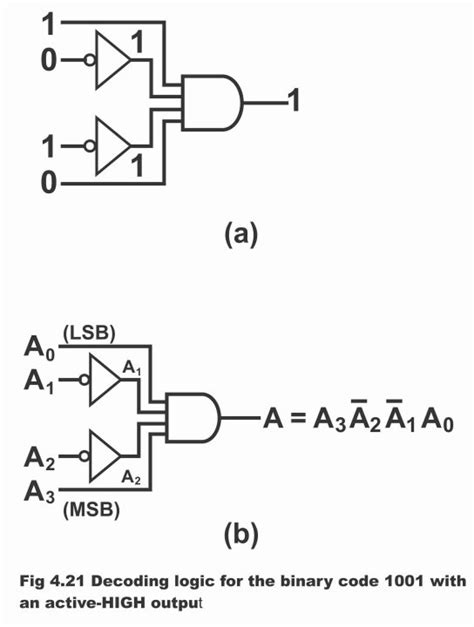 Logic Circuit For Binary