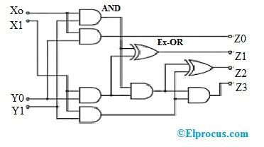 Logic Circuit For Binary Numbers