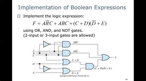 Logic Circuit Of Boolean Expression