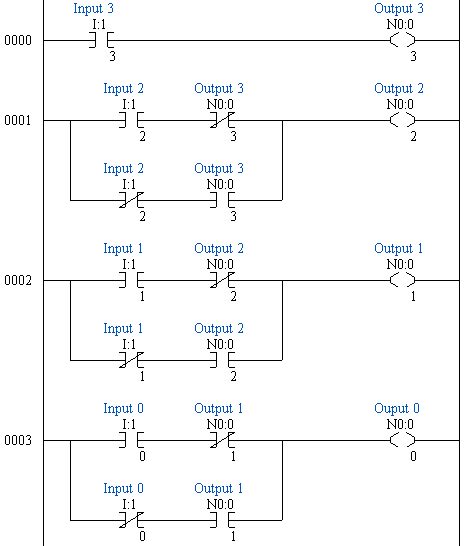 logic conversion examples