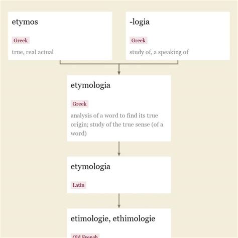 Logic Definition Etymology