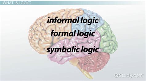 Logic Definition Literature