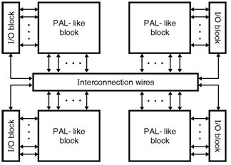 Logic Device Design