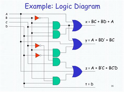 Business Logic Diagram Flow Chart Implementation Of Plans