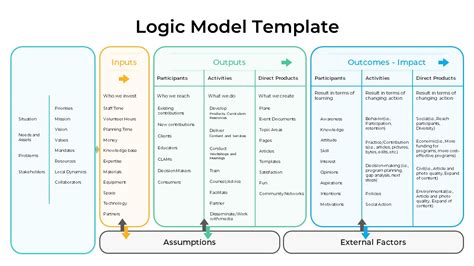 5 Blank Logic Model Templates Free Sample Templates