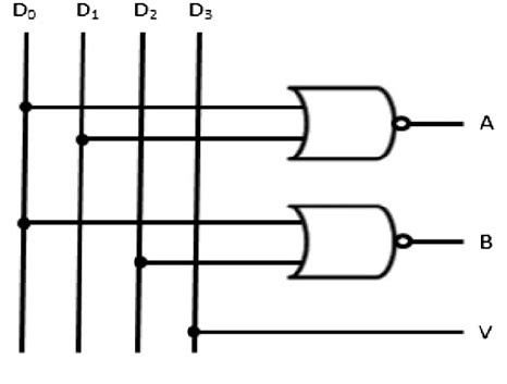 The logic circuit diagram of 4 × 2 Encoder. Download