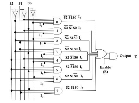 logic diagram of 8 to 1 multiplexer