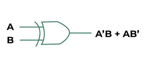 logic gate XOR AND NOOR NOAND YouTube