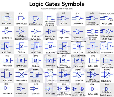 Logic Diagram Symbols Pdf