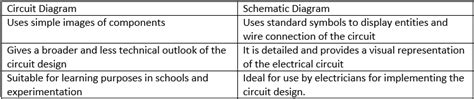 logic diagram vs schematic diagram