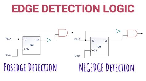 Logic Edge Detector