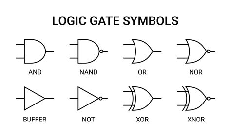 Logic Function Symbols