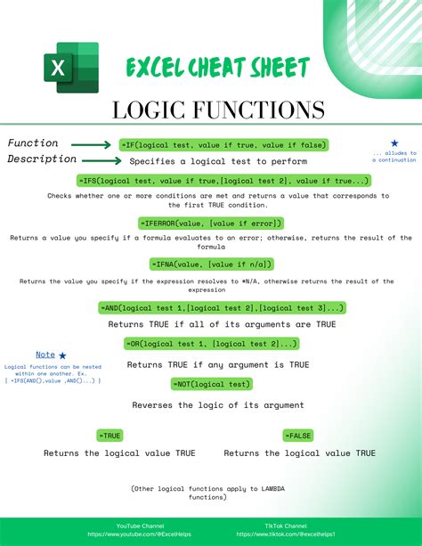 Logic Functions In Excel