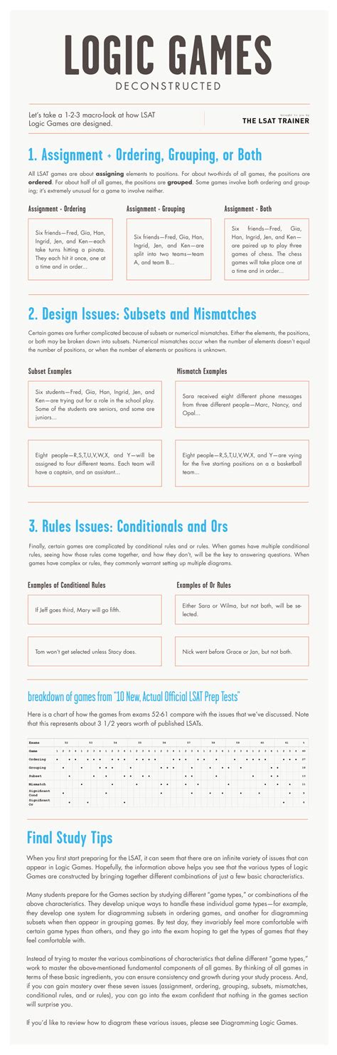 Logic Games Cheat Sheet