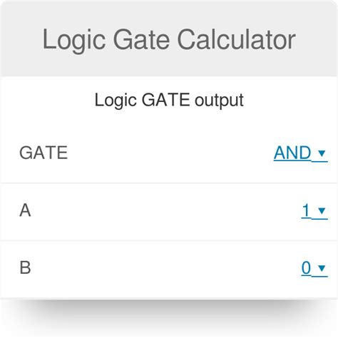 Logic Gate Boolean Expression Calculator