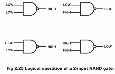 Logic Gate For Nand