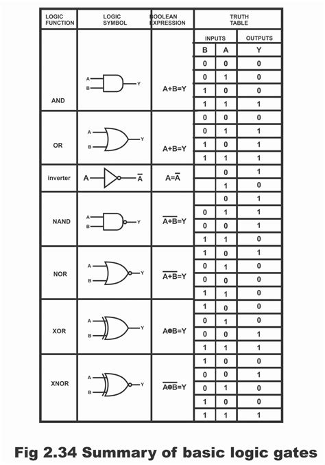 Logic Gate For Uses
