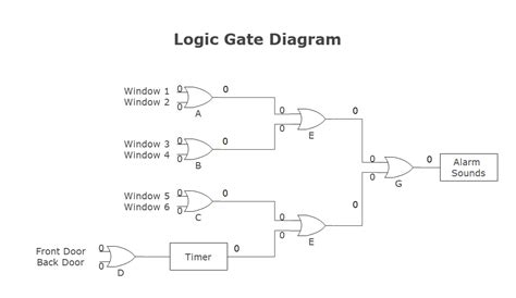 Logic Gate How To Draw