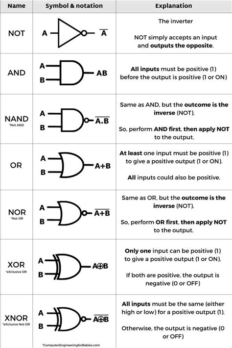 Logic Gate Manufacturers