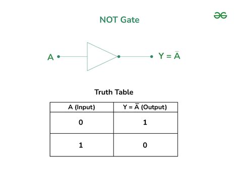 Logic Gate Not