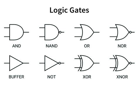 Logic Gate Relay Definition