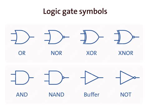 Logic Gate Symbol