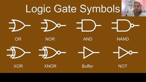 Logic Gate Symbols Keyboard