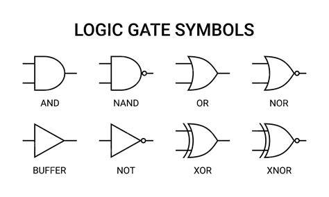 Logic Gate Symbols Word