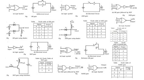 Logic Gates And Electrical Circuits
