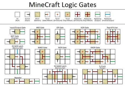 Logic Gates And Minecraft