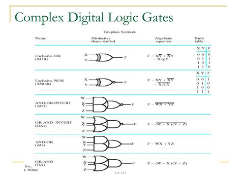 Logic Gates And Other Complex Gates