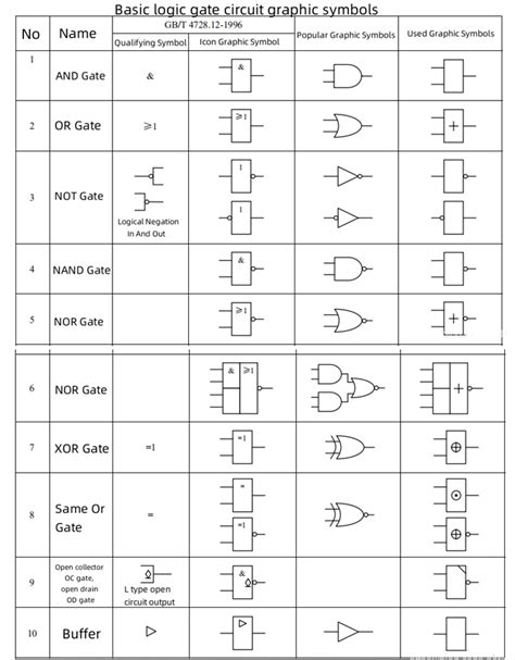 Logic Gates And Their Boolean Expression