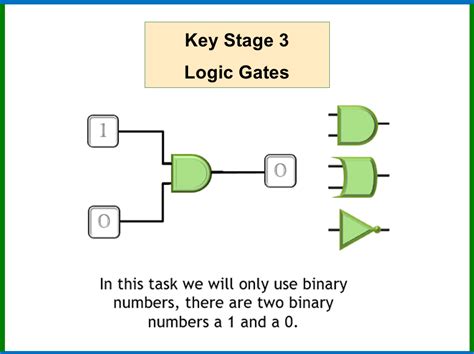 Logic Gates Bbc Bitesize