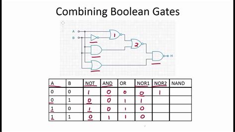 Logic Gates Boolean Expression Examples