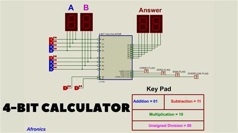 Logic Gates Calculator