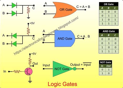 Logic Gates Circuit Design