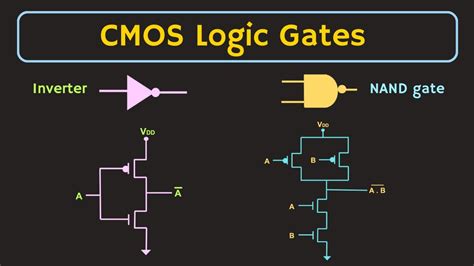 Logic Gates Cmos