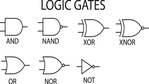 Logic Gates Construction